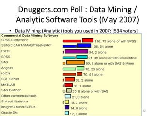 Data Mining and Business Intelligence Tools