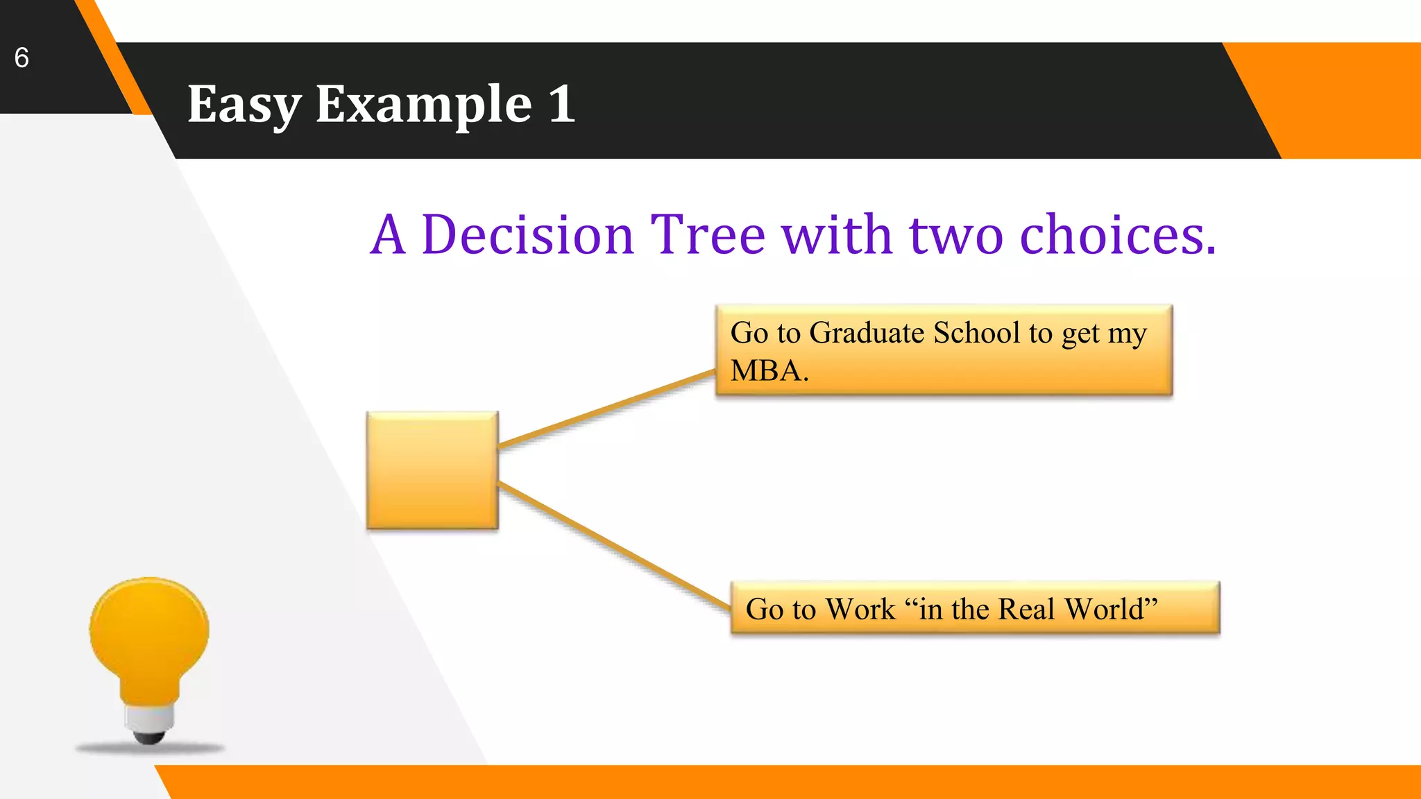 Easy Example 1
A Decision Tree with two choices.
6
Go to Graduate School to get my
MBA.
Go to Work “in the Real World”
 
