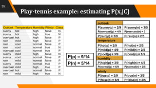 Play-tennis example: estimating P(xi|C)
35
Outlook Temperature Humidity Windy Class
sunny hot high false N
sunny hot high true N
overcast hot high false P
rain mild high false P
rain cool normal false P
rain cool normal true N
overcast cool normal true P
sunny mild high false N
sunny cool normal false P
rain mild normal false P
sunny mild normal true P
overcast mild high true P
overcast hot normal false P
rain mild high true N
P(true|n) = 3/5P(true|p) = 3/9
P(false|n) = 2/5P(false|p) = 6/9
P(high|n) = 4/5P(high|p) = 3/9
P(normal|n) = 2/5P(normal|p) = 6/9
P(hot|n) = 2/5P(hot|p) = 2/9
P(mild|n) = 2/5P(mild|p) = 4/9
P(cool|n) = 1/5P(cool|p) = 3/9
P(rain|n) = 2/5P(rain|p) = 3/9
P(overcast|n) = 0P(overcast|p) = 4/9
P(sunny|n) = 3/5P(sunny|p) = 2/9
windy
humidity
temperature
outlook
P(n) = 5/14
P(p) = 9/14
 
