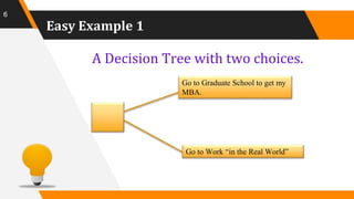 Easy Example 1
A Decision Tree with two choices.
6
Go to Graduate School to get my
MBA.
Go to Work “in the Real World”
 