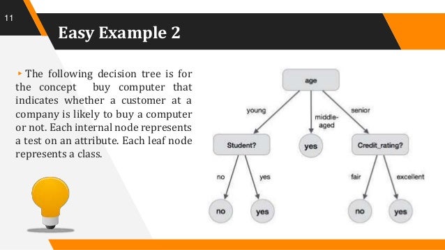 Decision Tree and Bayesian Classification