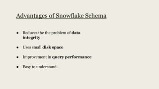 Advantages of Snowflake Schema
● Reduces the the problem of data
integrity
● Uses small disk space
● Improvement in query performance
● Easy to understand.
 