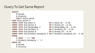 QueryTo Get Same Report
 