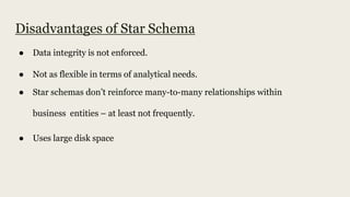 Disadvantages of Star Schema
● Data integrity is not enforced.
● Not as flexible in terms of analytical needs.
● Star schemas don’t reinforce many-to-many relationships within
business entities – at least not frequently.
● Uses large disk space
 