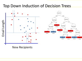 Which One?Top Down Induction of Decision Trees
 