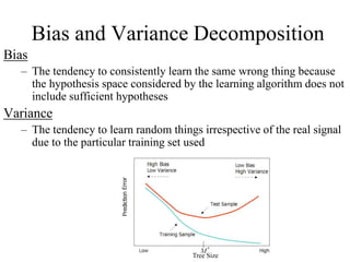 Bias
– The tendency to consistently learn the same wrong thing because
the hypothesis space considered by the learning algorithm does not
include sufficient hypotheses
Variance
– The tendency to learn random things irrespective of the real signal
due to the particular training set used
Bias and Variance Decomposition
Tree Size
 
