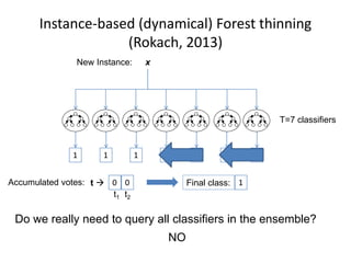 Accumulated votes: 2154321
Instance-based (dynamical) Forest thinning
(Rokach, 2013)
New Instance: x
1
t 
1 1 2 1 2 1
T=7 classifiers
0 0 Final class: 1
Do we really need to query all classifiers in the ensemble?
NO
t2t1
 