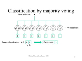 Accumulated votes: 2154321
Classification by majority voting
New Instance: x
1
t 
1 1 2 1 2 1
T=7 classifiers
0 0 Final class: 1
t2t1
3
Obtained from Alberto Suárez, 2012
 