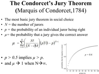 The Condorcet’s Jury Theorem
(Marquis of Condorcet,1784)
• The most basic jury theorem in social choice
• N = the number of jurors
• p = the probability of an individual juror being right
• µ= the probability that a jury gives the correct answer
• p > 0.5 implies µ > p.
• and µ  1 when N∞.
p = 0.6
µ
 