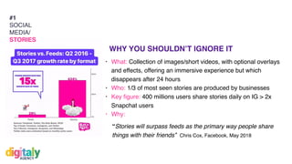 #WithHappiness
• What: Collection of images/short videos, with optional overlays
and effects, offering an immersive experience but which
disappears after 24 hours
• Who: 1/3 of most seen stories are produced by businesses
• Key ﬁgure: 400 millions users share stories daily on IG > 2x
Snapchat users
• Why:
WHY YOU SHOULDN’T IGNORE IT
“Stories will surpass feeds as the primary way people share
things with their friends” Chris Cox, Facebook, May 2018
#1
SOCIAL
MEDIA/
STORIES
 