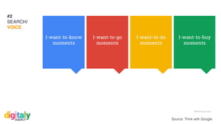 #WithHappiness
#2
SEARCH/
VOICE
Source: Think with Google
 