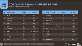 #WithHappiness
Source: Buffer - Feb. 2019
 