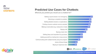 #WithHappiness
#5
TECH/
CHATBOTS
 