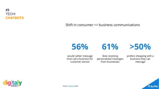 #WithHappiness
#5
TECH/
CHATBOTS
 