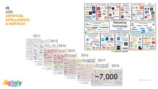 #WithHappiness
#8
JOB/
ARTIFICIAL
INTELLIGENCE
& MARTECH
 