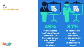 #WithHappiness
#9
JOB/
DATA MARKETING
 