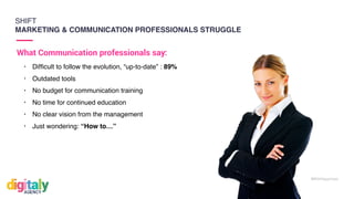 #WithHappiness
SHIFT
MARKETING & COMMUNICATION PROFESSIONALS STRUGGLE
• Difﬁcult to follow the evolution, “up-to-date” : 89%
• Outdated tools
• No budget for communication training
• No time for continued education
• No clear vision from the management
• Just wondering: “How to…”
What Communication professionals say:
 