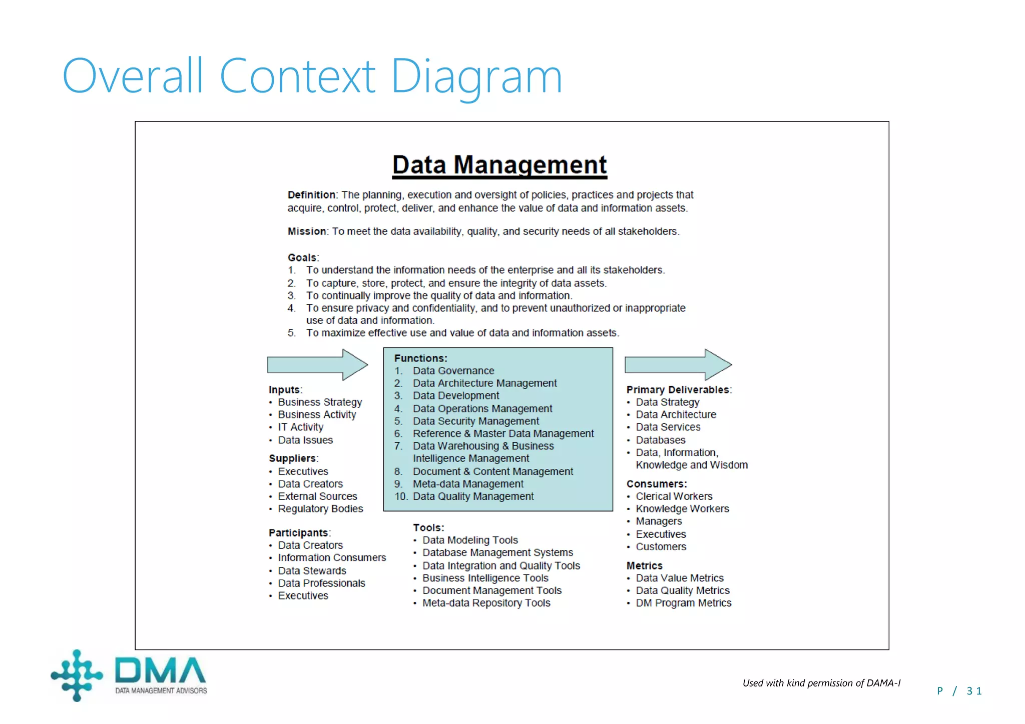 DMBOK 2.0 and other frameworks including TOGAF & COBIT - keynote from ...