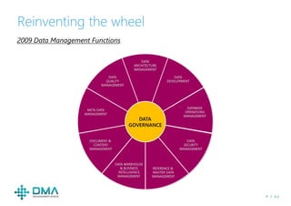 P / 4 2
Reinventing the wheel
2009 Data Management Functions
 