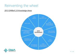 P / 4 3
Reinventing the wheel
2013 DMBoK 2.0 Knowledge Areas
 
