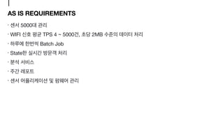 AS IS REQUIREMENTS
5000 

WIFI TPS 4 ~ 5000 , 2MB 

Batch Job

State 





 