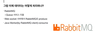 ?
RabbitMQ

• Queue 

Web socket RabbitMQ produce

Java Worker(by RabbitMQ client) consume
 