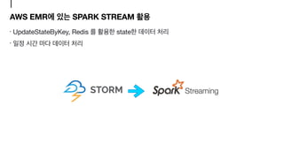 AWS EMR SPARK STREAM
UpdateStateByKey, Redis state 

 