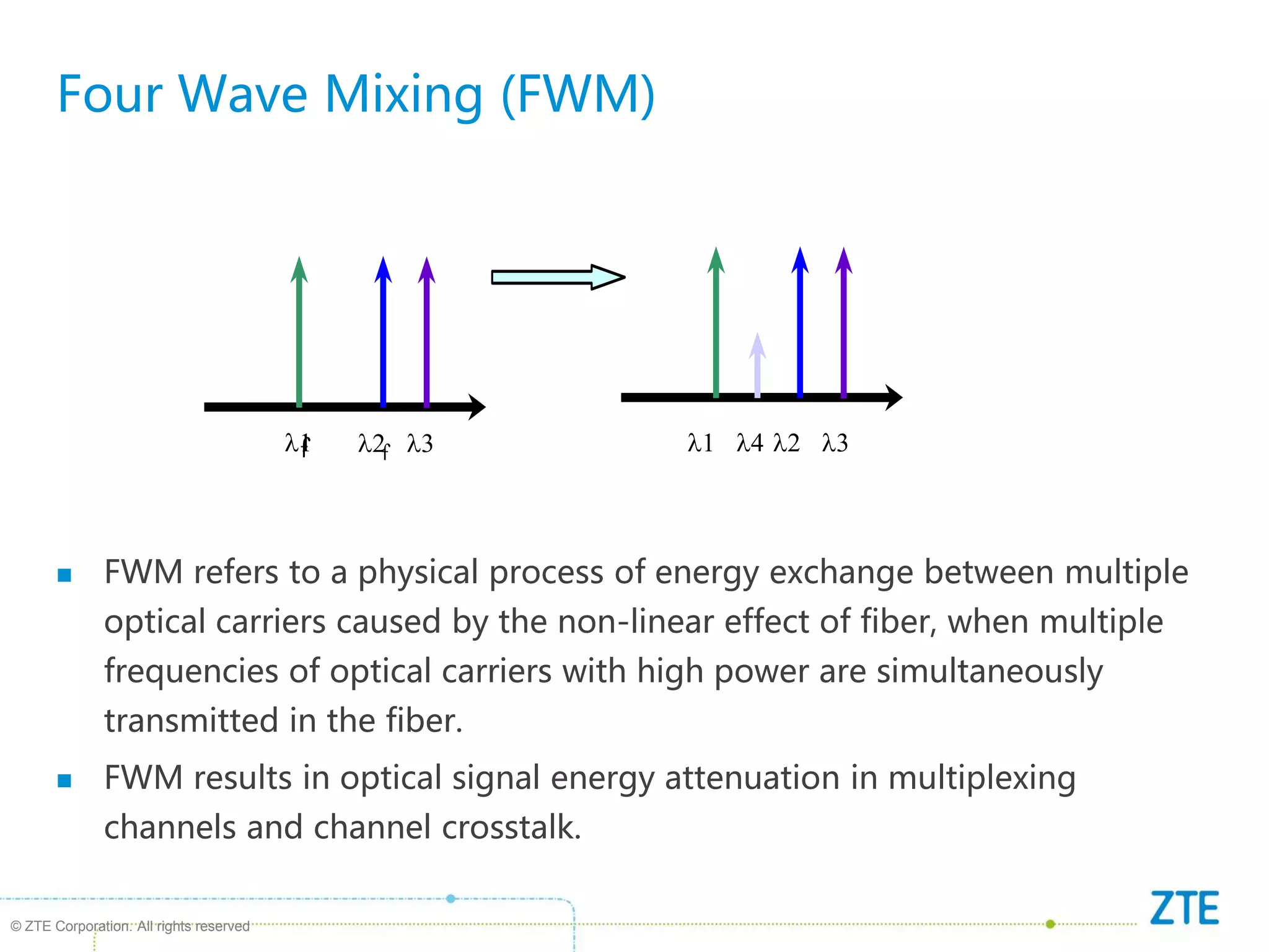 © ZTE Corporation. All rights reserved
Four Wave Mixing (FWM)
 FWM refers to a physical process of energy exchange between multiple
optical carriers caused by the non-linear effect of fiber, when multiple
frequencies of optical carriers with high power are simultaneously
transmitted in the fiber.
 FWM results in optical signal energy attenuation in multiplexing
channels and channel crosstalk.
f
1 f
f
3
f f f
f f
f
1 2 3
4
1 2 3
 