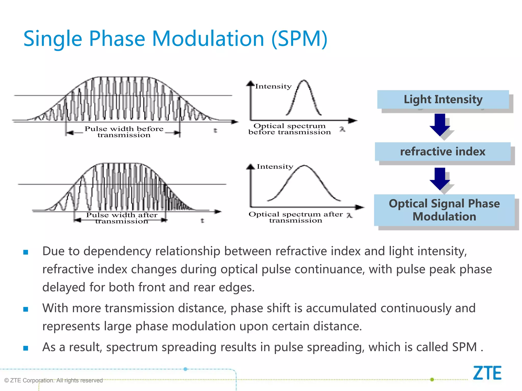 © ZTE Corporation. All rights reserved
Single Phase Modulation (SPM)
Intensity
Pulse width before
transmission
Pulse width after
transmission
Optical spectrum
before transmission
Optical spectrum after
transmission
Intensity
Light Intensity
refractive index
Optical Signal Phase
Modulation
 Due to dependency relationship between refractive index and light intensity,
refractive index changes during optical pulse continuance, with pulse peak phase
delayed for both front and rear edges.
 With more transmission distance, phase shift is accumulated continuously and
represents large phase modulation upon certain distance.
 As a result, spectrum spreading results in pulse spreading, which is called SPM .
 