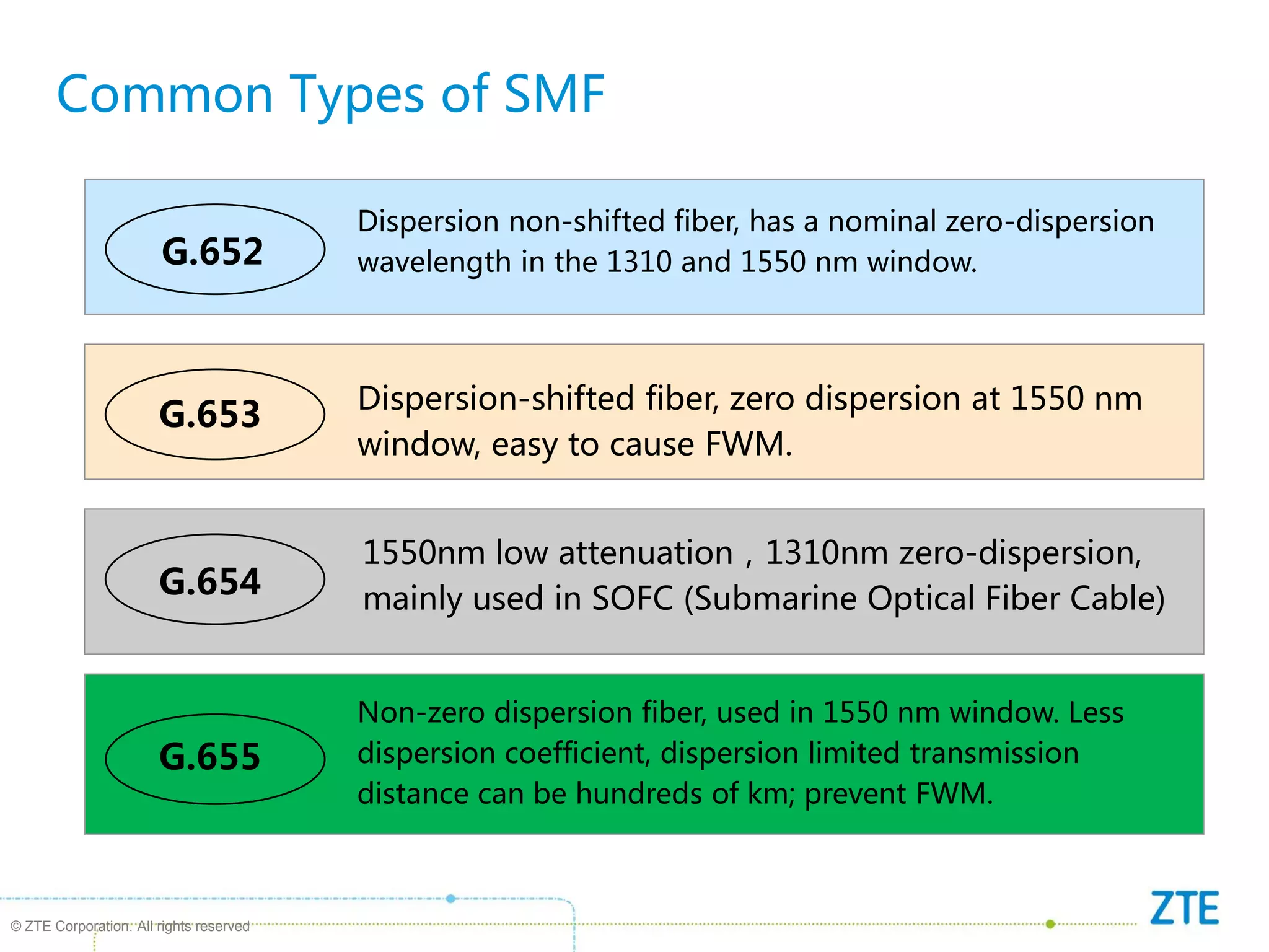 © ZTE Corporation. All rights reserved
G.652
Dispersion non-shifted fiber, has a nominal zero-dispersion
wavelength in the 1310 and 1550 nm window.
G.653 Dispersion-shifted fiber, zero dispersion at 1550 nm
window, easy to cause FWM.
G.654
G.655
Non-zero dispersion fiber, used in 1550 nm window. Less
dispersion coefficient, dispersion limited transmission
distance can be hundreds of km; prevent FWM.
1550nm low attenuation，1310nm zero-dispersion,
mainly used in SOFC (Submarine Optical Fiber Cable)
Common Types of SMF
 