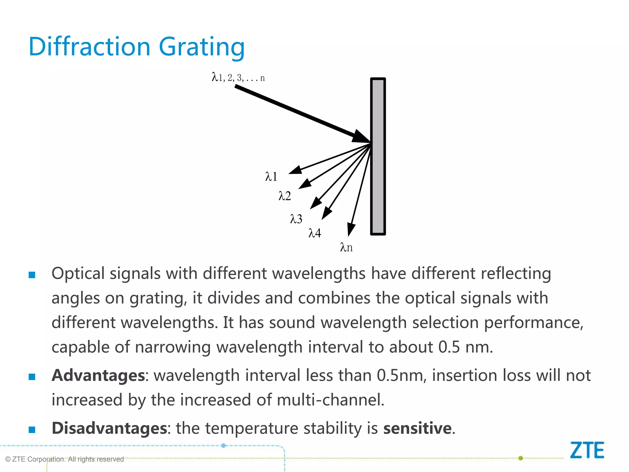 © ZTE Corporation. All rights reserved
Diffraction Grating
 Optical signals with different wavelengths have different reflecting
angles on grating, it divides and combines the optical signals with
different wavelengths. It has sound wavelength selection performance,
capable of narrowing wavelength interval to about 0.5 nm.
 Advantages: wavelength interval less than 0.5nm, insertion loss will not
increased by the increased of multi-channel.
 Disadvantages: the temperature stability is sensitive.
1,2,3,...n
1
3
2
4
n
 