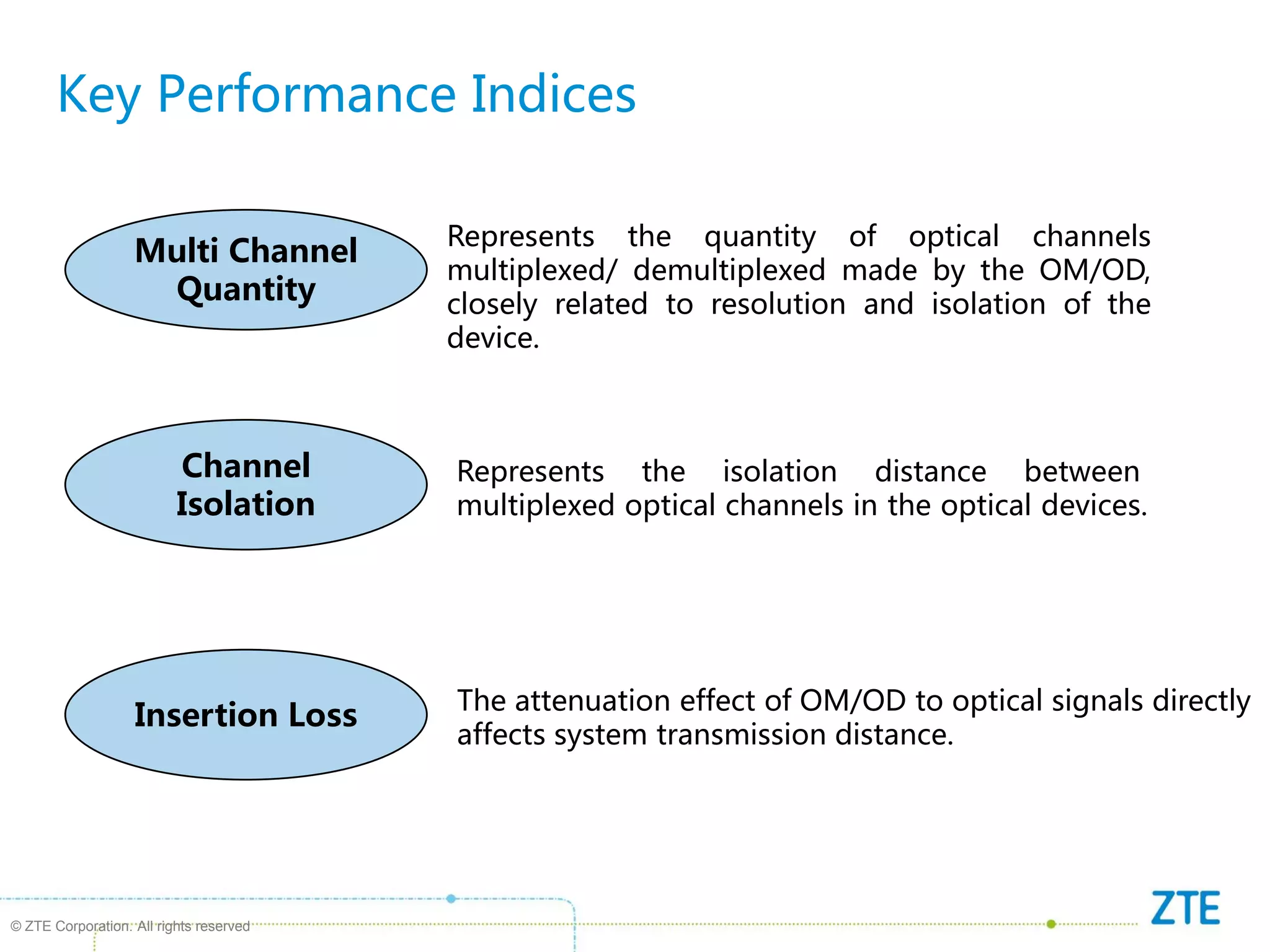 © ZTE Corporation. All rights reserved
Key Performance Indices
Channel
Isolation
Insertion Loss
Multi Channel
Quantity
Represents the quantity of optical channels
multiplexed/ demultiplexed made by the OM/OD,
closely related to resolution and isolation of the
device.
Represents the isolation distance between
multiplexed optical channels in the optical devices.
The attenuation effect of OM/OD to optical signals directly
affects system transmission distance.
 