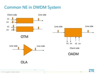 © ZTE Corporation. All rights reserved
Common NE in DWDM System
Client side Line side
λ1
λn
λ1
λn
OTM
Line side Line side
OLA
Client side
Line side Line side
λ1 λn λ1 λn
OADM
 
