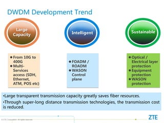 © ZTE Corporation. All rights reserved
DWDM Development Trend
Sustainable
Intelligent
Large
Capacity
From 10G to
400G
Multi-
Services
access (SDH,
Ethernet,
ATM, POS etc)
FOADM /
ROADM
WASON
Control
plane
Optical /
Electrical layer
protection
Equipment
protection
WASON
protection
•Large transparent transmission capacity greatly saves fiber resources.
•Through super-long distance transmission technologies, the transmission cost
is reduced.
 