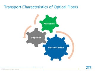 © ZTE Corporation. All rights reserved
Transport Characteristics of Optical Fibers
Non-liner Effect
Dispersion
Attenuation
 