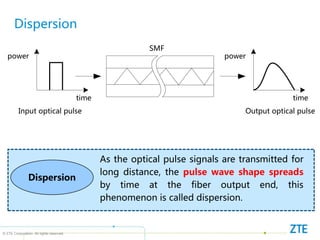 © ZTE Corporation. All rights reserved
Dispersion
time
power
Input optical pulse
SMF
time
power
Output optical pulse
As the optical pulse signals are transmitted for
long distance, the pulse wave shape spreads
by time at the fiber output end, this
phenomenon is called dispersion.
Dispersion
 
