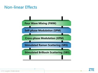 © ZTE Corporation. All rights reserved
Four Wave Mixing (FWM)
Self-phase Modulation (SPM)
Cross-phase Modulation (XPM)
Stimulated Raman Scattering (SRS)
Stimulated Brillouin Scattering (SBS)
Non-linear Effects
 