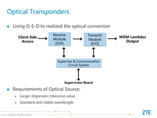 © ZTE Corporation. All rights reserved
Optical Transponders
 Using O-E-O to realized the optical conversion
 Requirements of Optical Source:
 Larger dispersion tolerance value.
 Standard and stable wavelength.
Client Side
Access
WDM Lambdas
Output
Receive
Module
(O/E)
Supervise & Communication
Circuit System
Supervision Board
Transmit
Module
(E/O)
 