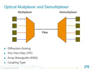 © ZTE Corporation. All rights reserved
Optical Muliplexer and Demultiplexer
 Diffraction Grating
 Thin Film Filter (TFF)
 Array Waveguide (AWG)
 Coupling Type
Multiplexer
Fiber
Demultiplexer
 