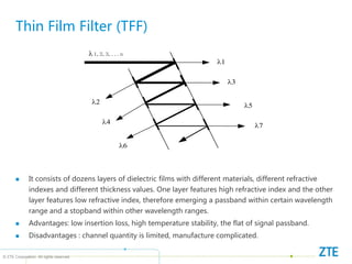 © ZTE Corporation. All rights reserved
Thin Film Filter (TFF)
 It consists of dozens layers of dielectric films with different materials, different refractive
indexes and different thickness values. One layer features high refractive index and the other
layer features low refractive index, therefore emerging a passband within certain wavelength
range and a stopband within other wavelength ranges.
 Advantages: low insertion loss, high temperature stability, the flat of signal passband.
 Disadvantages : channel quantity is limited, manufacture complicated.

1
1,2,3,...n
3
5
7
2
4
6
 