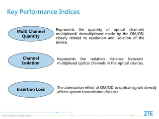 © ZTE Corporation. All rights reserved
Key Performance Indices
Channel
Isolation
Insertion Loss
Multi Channel
Quantity
Represents the quantity of optical channels
multiplexed/ demultiplexed made by the OM/OD,
closely related to resolution and isolation of the
device.
Represents the isolation distance between
multiplexed optical channels in the optical devices.
The attenuation effect of OM/OD to optical signals directly
affects system transmission distance.
 