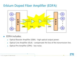 © ZTE Corporation. All rights reserved
Erbium Doped Fiber Amplifier (EDFA)
 EDFA includes:
 Optical Booster Amplifier (OBA) - high optical output power.
 Optical Line Amplifier (OLA) - compensate the loss of the transmission line.
 Optical Pre Amplifier (OPA) - low noise.
λ1
λ2
λn
•
•
• OBA
λ1
λ2
λn
•
•
•
OLA OPA
OLA
O
M
U
O
D
U
 