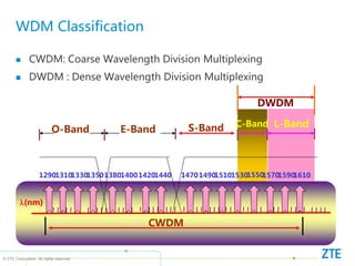 © ZTE Corporation. All rights reserved
WDM Classification
 CWDM: Coarse Wavelength Division Multiplexing
 DWDM : Dense Wavelength Division Multiplexing
12901310133013501380140014201440 14701490
DWDM
E-Band
L-Band
(nm)
151015301550
1570 1610
1590
O-Band
CWDM
C-Band
S-Band
 