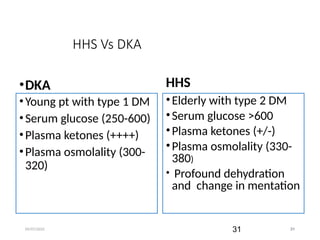 09/07/2025 31
HHS Vs DKA
•DKA
•Young pt with type 1 DM
•Serum glucose (250-600)
•Plasma ketones (++++)
•Plasma osmolality (300-
320)
HHS
•Elderly with type 2 DM
•Serum glucose >600
•Plasma ketones (+/-)
•Plasma osmolality (330-
380)
• Profound dehydration
and change in mentation
31
 