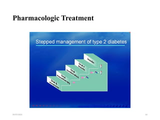 09/07/2025 63
Pharmacologic Treatment
 