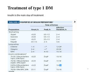 09/07/2025 64
Treatment of type 1 DM
Insulin is the main stay of treatment
 