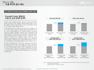 1750 Must-See Insight Charts for Social Media Advertisers & Marketers
32. 트위터 Promoted Tweets 캠페인과 브랜드 성과
AYTM은 2013년 3월에 트위터는 광고주가 트위터 광고캠페인
집행이 브랜드에 미치는 영향을 서베이를 통해 측정할 수 있도
록 지원하는 Nielsen Brand Effect survey tool을 통해 자신들
의 광고효과를 분석한 결과를 내놨다.
이 분석결과에 의하면 자신들의 Promoted Tweet 캠페인이 메
시지 연상, 브랜드 호감도, 구매의향 증대에 효과적이라고 말
하고 있다. 분석결과들을 좀 더 자세히 살펴보면, Promoted
Tweets에 노출된 이용자들은 노출되지 않은 이용자들에 비해
브랜드 연상이 22% 상승한 것으로 분석됐다. 트위터에 따르면
이러한 배경으로 인해 Promoted Tweets의 과금방식이 click,
favorites, retweets 이 나 @Replies 등 을 기 반 으 로 하 는
CPE(cost-per-engagement) 방식이기 때문에 광고 캠페인과
인게이즈먼트가 형성되지 않은 이용자들에게 과금하는 방식보
다 광고주들에게 더 큰 혜택을 제공할 수 있다고 말하고 있다.
광고효과 분석결과를 좀 더 살펴보면, Promoted Tweets에 한
번 노출된 경우보다 여러 차례 노출된 경우 브랜드 호감도가
10% 상승하고, Promoted Tweets 캠페인과 인게이즈된 이용자
의 광고 브랜드에 대한 호감도는 30%, 구매의향은 53% 높았
다. 이러한 결과는 이용자가 광고캠페인에 대해 인게이즈먼트
가 형성된 경우 이미 브랜드에 대해 친밀감을 갖고 있기 때문
으로 풀이된다.
Promoted Tweets 캠페인은
브랜드의 성과 증대에 효과적
소셜 미디어 광고 태도
Promoted Tweets
비노출
Promoted Tweets
노출
+22%
메시지 연상 증대 효과 브랜드 호감도 증대 효과
Promoted Tweets
1회 노출
Promoted Tweets
2~3회 노출
+10%
인게즈먼트 형성시
브랜드 호감도 증대 효과
인게즈먼트 형성시
브랜드 구매의향 증대 효과
Promoted Tweets
캠페인과
인게이즈먼트 비형성
+30%
Promoted Tweets
캠페인과
인게이즈먼트 형성
Promoted Tweets
캠페인과
인게이즈먼트 비형성
+53%
Promoted Tweets
캠페인과
인게이즈먼트 형성
Source : Twitter(http://advertising.twitter.com/2013/03/Nielsen-Brand-Effect-for-Twitter-How-Promoted-Tweets-
impact-brand-metrics.html).
DMC미디어(2013.5), ‘트위터의 광고효과’.
Part 06.
 