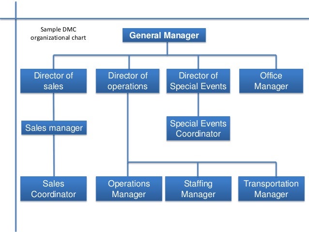 Dmc Organizational Chart