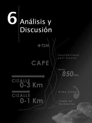 6Análisis y
Discusión
 