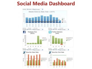 Social Media Dashboard 